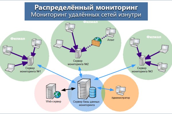 Регистрация на сайте кракен