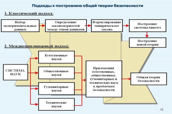 Зайти на кракен без тора